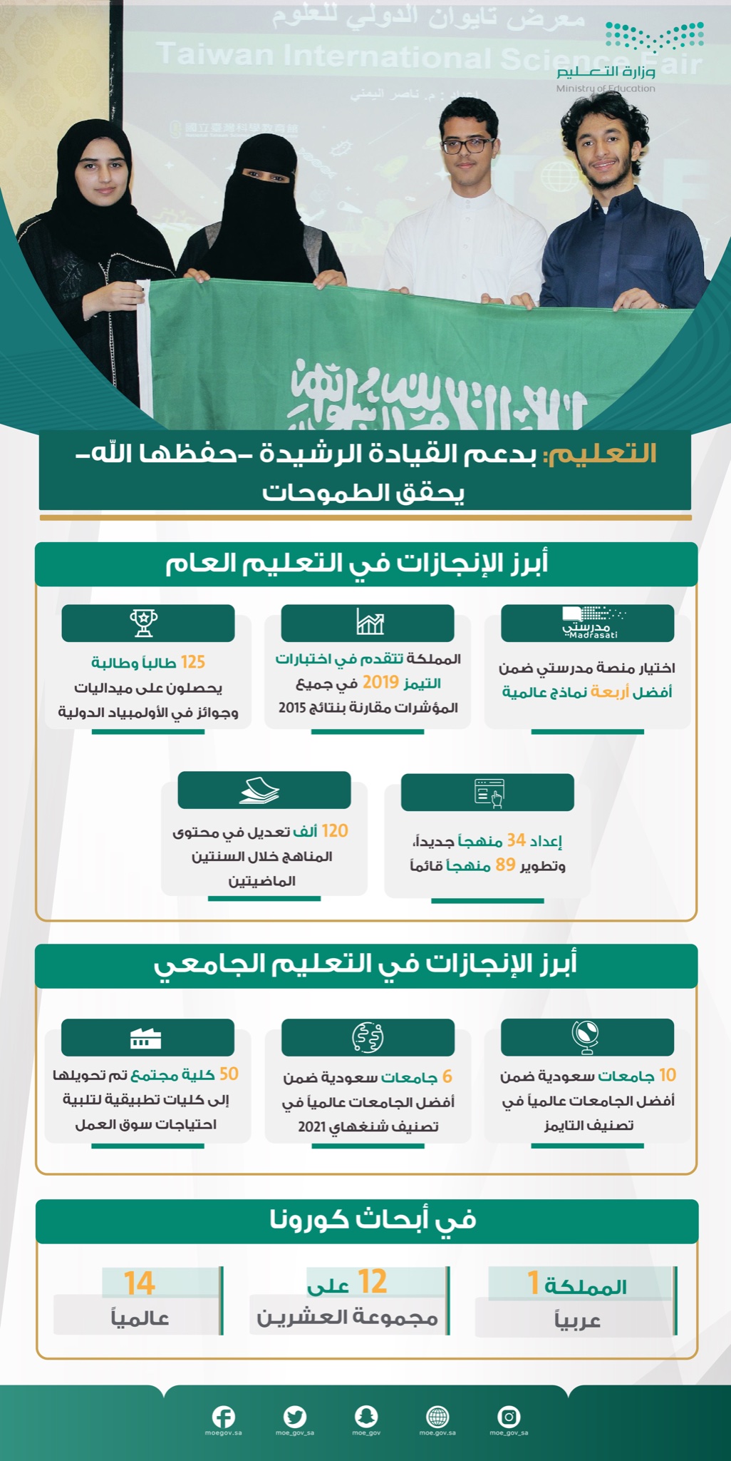 من انجازات المملكة العربية السعودية