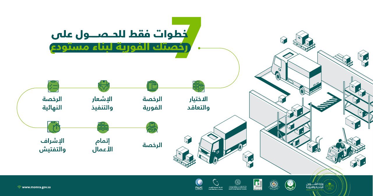 إصدار رخصة نشاط تجاري