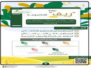 طريقة التسجيل في برنامج ريف 1443 وشروط استحقاق الدعم