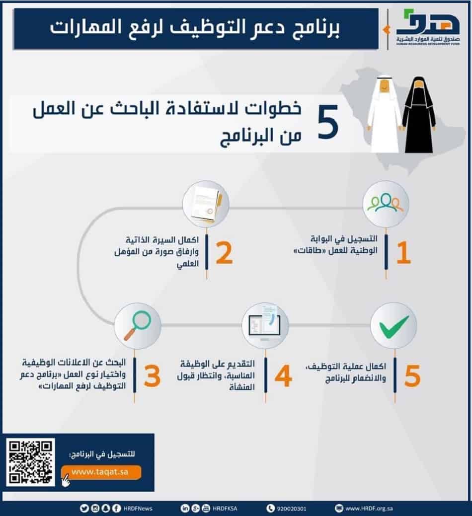 التسجيل في حافز البحث عن وظيفه