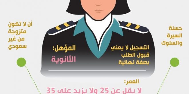 نساء تسجيل العسكريه وظائف عسكرية