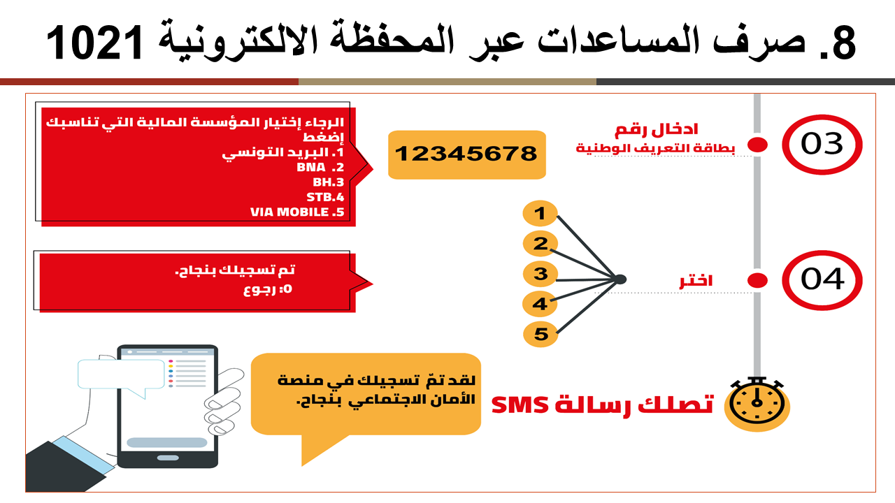 التسجيل من خلال المحفظة