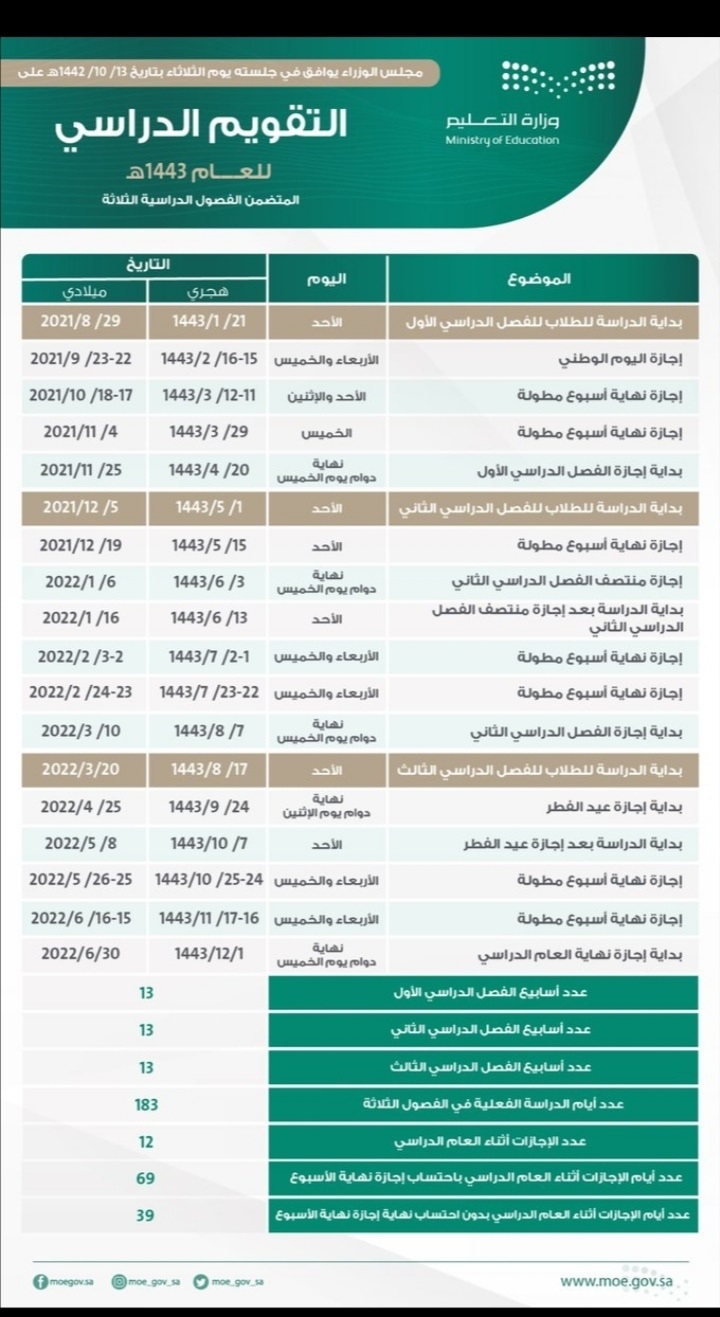 1443 عودة المدارس الابتدائي السعودية في مدارس السعودية