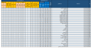 الجامعات الاردنية