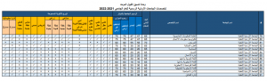 الجامعات الاردنية الرسمية