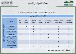 جامعة شقراء القبول والتسجيل