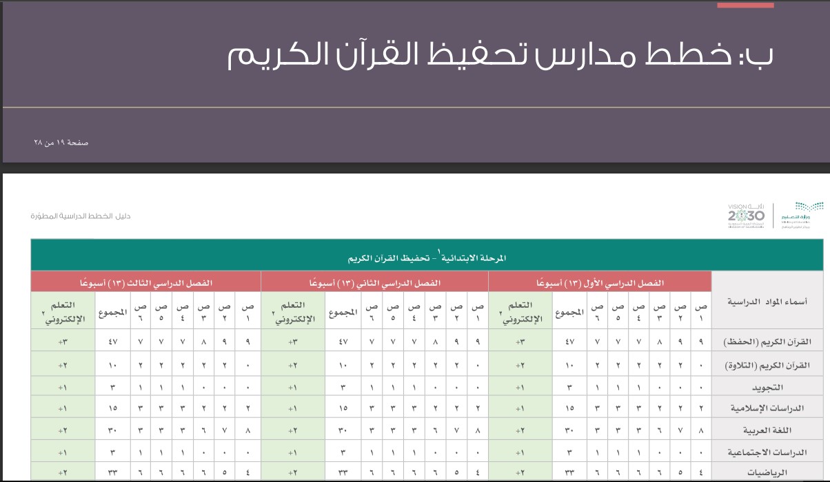 الحصص الدراسية لمدارس تحفيظ القرآن