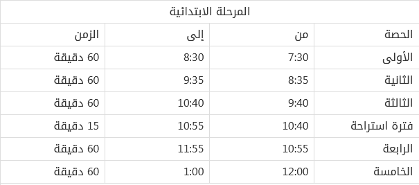  توقيت الدوام المدرسي في الكويت 