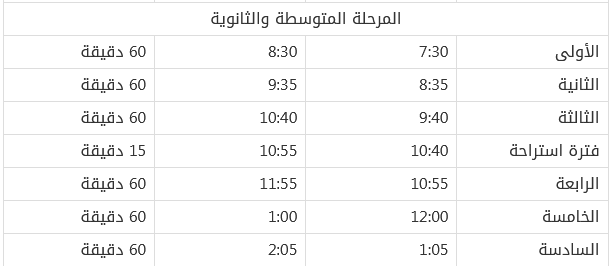  توقيت الدوام المدرسي في الكويت