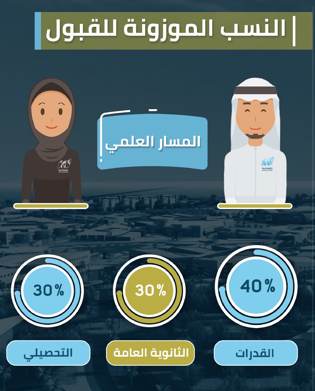 النسب الموزونه الخاصة بجامعة جدة