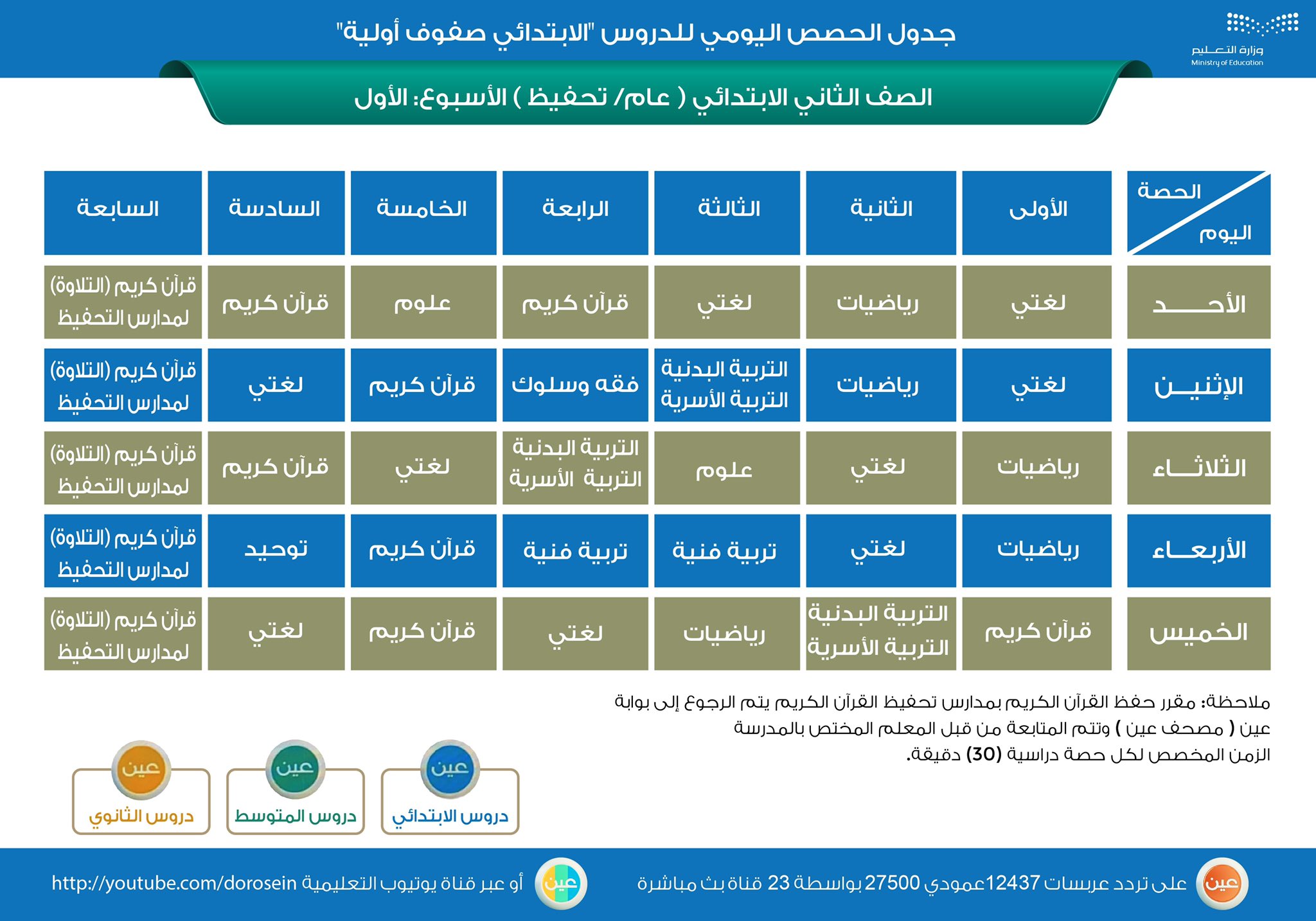زمن الحصص الدراسية للمراحل الثلاث
