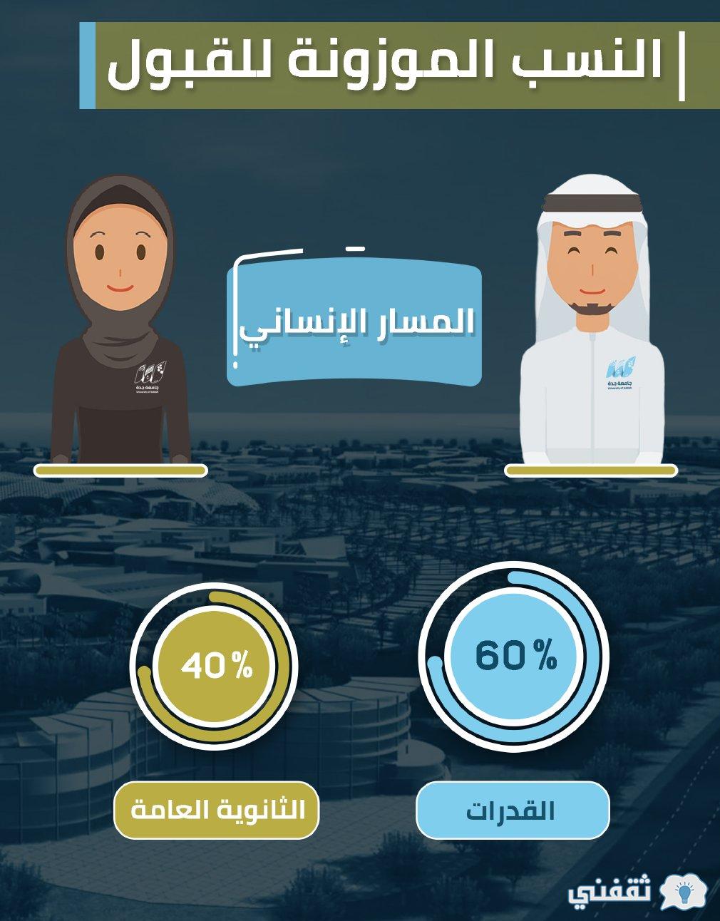 بوابة القبول جامعة جده adm.uj.edu.sa عبر بوابة النفاذ الوطني لعمادة القبول والتسجيل