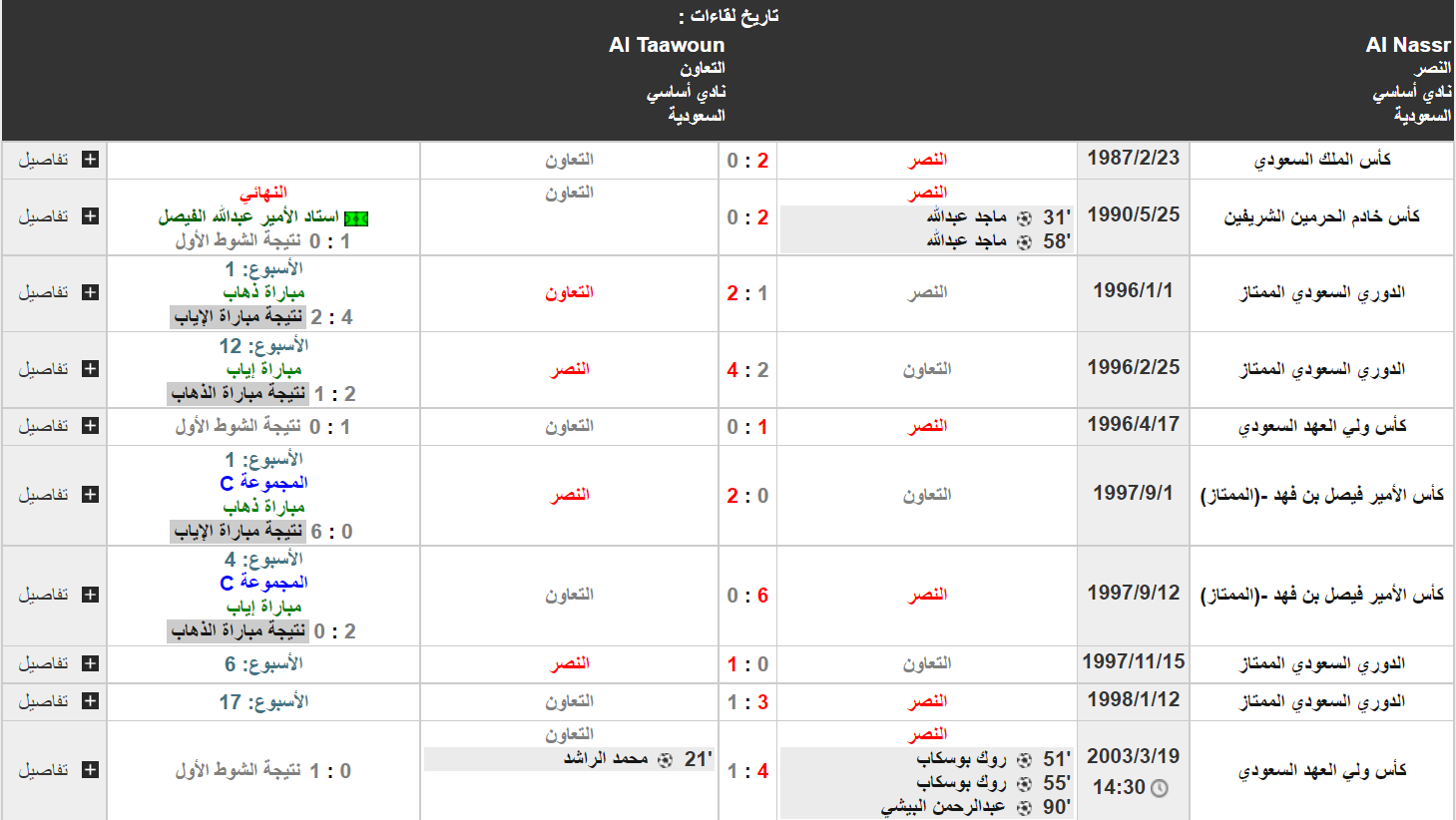 مباراه النصر والتعاون