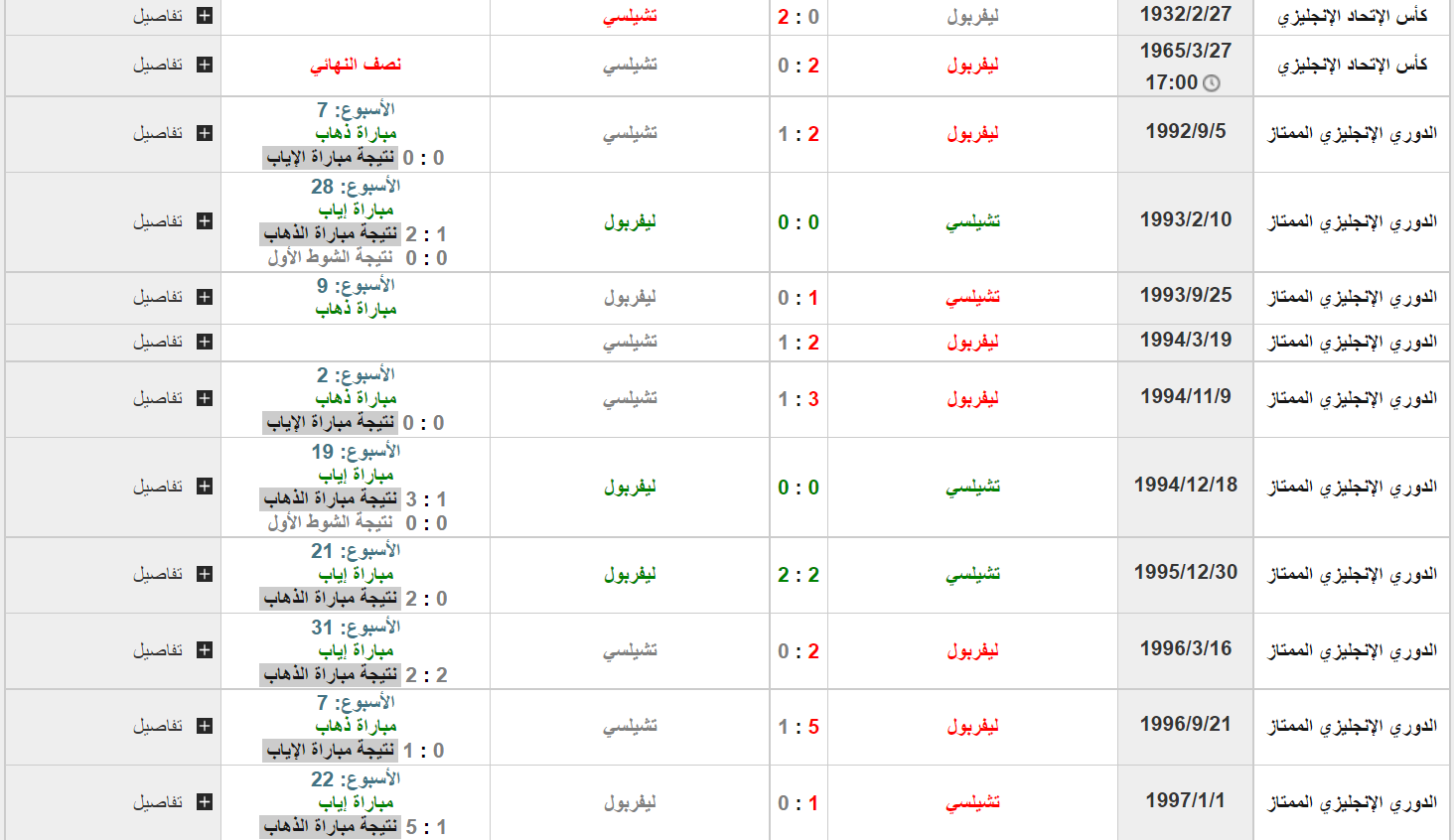 مباراه ليفربول وتشيلسي