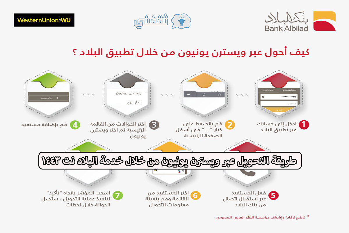 ويسترن يونيون بنك البلاد