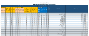 تخصصات الجامعات الاردنية الرسمية