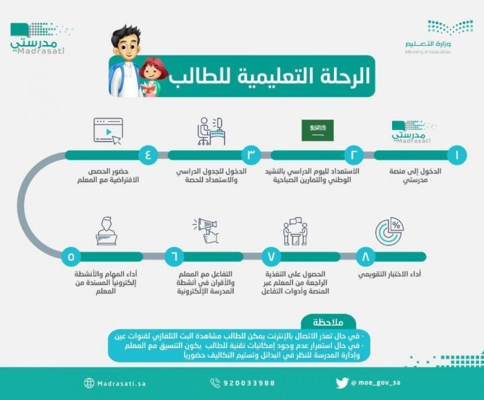 تسجيل الدخول لمنصة مدرستي 1443