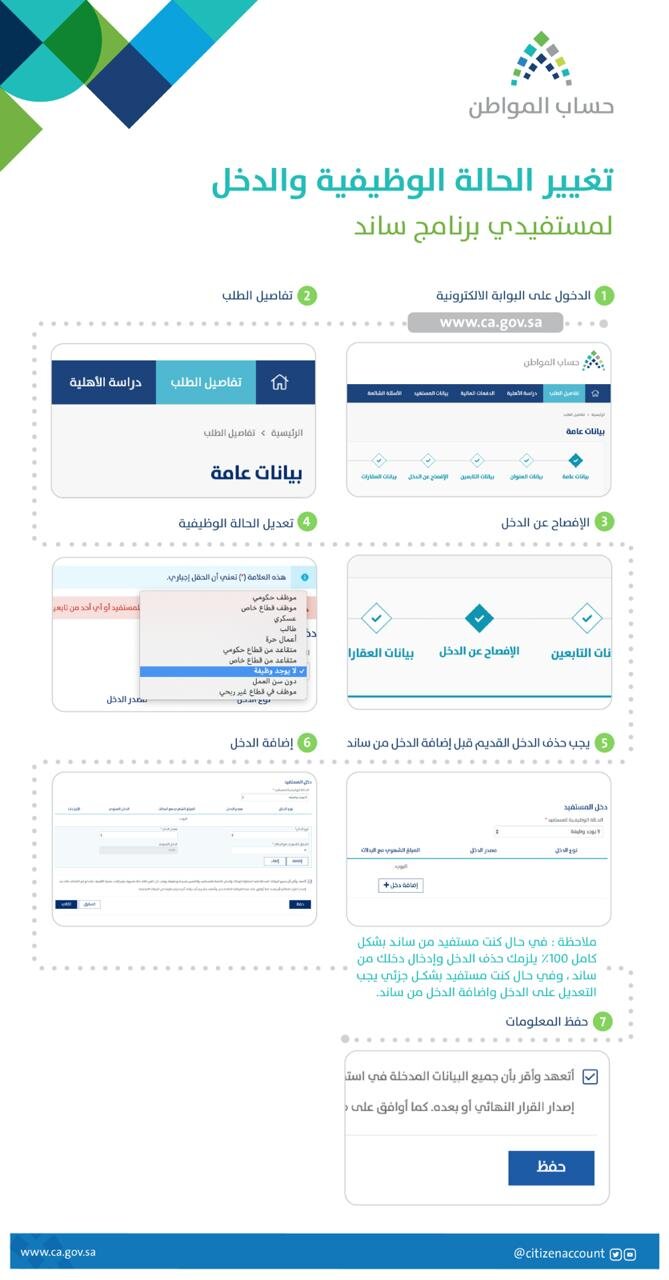 التسجيل في حساب المواطن للأرملة