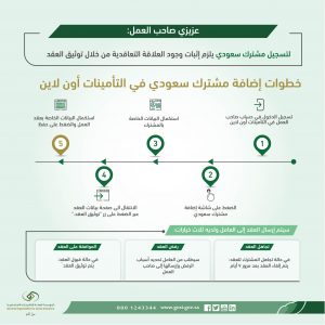 تعديل الأجر في التأمينات الاجتماعية ناقشته الحكومة السعودية منذ أيام قليلة، حيث يتمكن المشترك من تعديل الأجر الخاص به في المنظومة التي يعمل بها. وبالتالي، نذكر في السطور القادمة بعض من الشروط التي يجب توفرها عند تعديل الأجور لدى التأمين الاجتماعي. تعديل الأجر في التأمينات الاجتماعية يتمكن كل من المواطن السعودي والوافد العامل في أراضي المملكة، من تعديل الأجر الخاص به، وذلك من خلال اتباع الخطوات التالية: الدخول على الموقع الرسمي للتأمينات الإجتماعية. بعد ذلك، يتم تسجيل الدخول من خلال كتابة كل من الإسم ورقم الهوية الخاص بالمواطن. يتم النقر على زر "تعديل الأجر"، ثم بعد ذلك يتم إدخال المبلغ الجديد. يتم الضغط على كلمة تحديث، كما يجب إرفاق المستندات الخاصة بتعديل الأجور، التي يحصل عليها من المؤسسة التابع لها. كما يمكن للمواطن أن يقوم بتسجيل حساب جديد من خلال نفس الموقع، على أن يدرج السنة التي تم التعيين فيها. بالإضافة إلى ضرورة كتابة الجنسية الخاصة به، سواء كان سعودي أو أجنبي، حيث يكون لكل منهم اشتراطات خاصة في التأمين. تغيير الاجور في التأمينات السعودية يمكن للمواطن أن يعمل على تعديل الأجر في التأمينات الاجتماعية، حيث يتم كتابة كل من التالي في الملف الخاص به: قيمة الراتب الأساسي الذي يتقاضاه من المؤسسة. يتم إضافة كل من العمولات ونسبة الأرباح التي يتم الإتفاق عليها في بنود العقد بين العامل والشركة التي يعمل بها. كما ينبغي إضافة كل من بديل السكن المادي، أو ما يعادله من البديل العيني (شهرين من الراتب الأساسي). بالإضافة إلى إدراج البدلات الخاصة بالمواطن خلال الحساب الخاص به في التأمينات. الأوراق الرسمية المطلوبة لتعديل الأجر هناك عدد من الأوراق الرسمية المطلوبة لإتمام عملية تعديل الأجر في التأمينات الاجتماعية، على سبيل المثال: صورة من عقد العمل الخاص بالمواطن. إلى جانب صورة طبق الأصل من الهوية الوطنية، أو جواز السفر في حالة كان غير سعودي. وثيقة تثبت الأجر الذي يحصل عليه المواطن، فيما لا يقل عن 1500 ولا يزيد عن 400 ريال للمواطن السعودي، و400 لغير السعودي. بالإضافة إلى بيان بتدرج الأجر، وقرار التعيين في الحكومة أو المؤسسة التي يعمل بها.