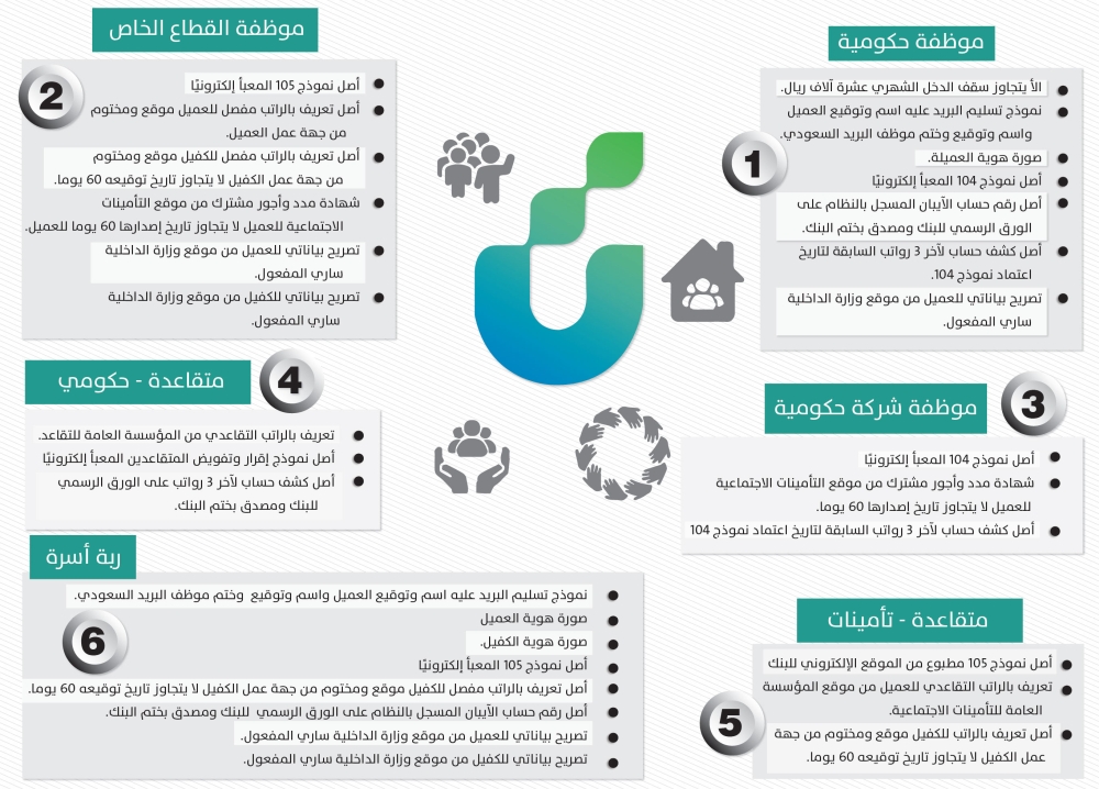 تمويل كنف للأرامل والمطلقات