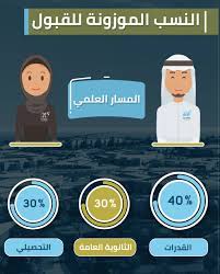 جامعة جدة تعلن نتائج القبول ١٤٤٣ 