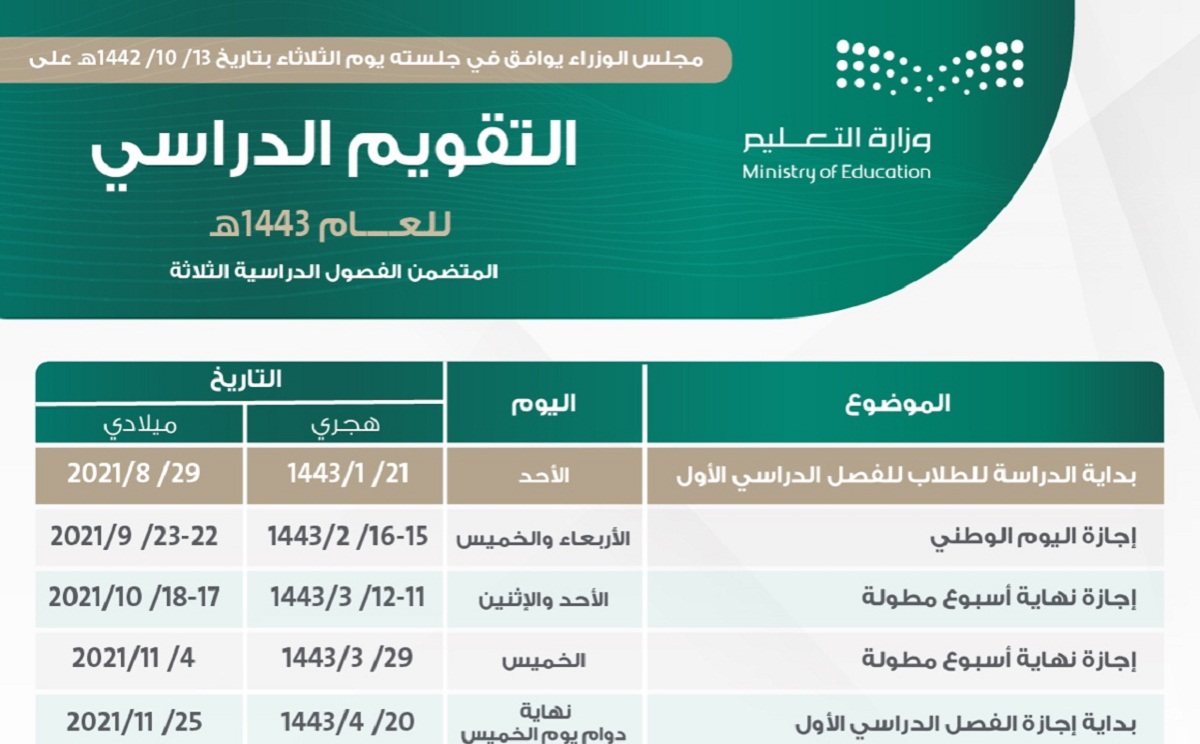 جدول التقويم الدراسي والإجازات الجديد 1443