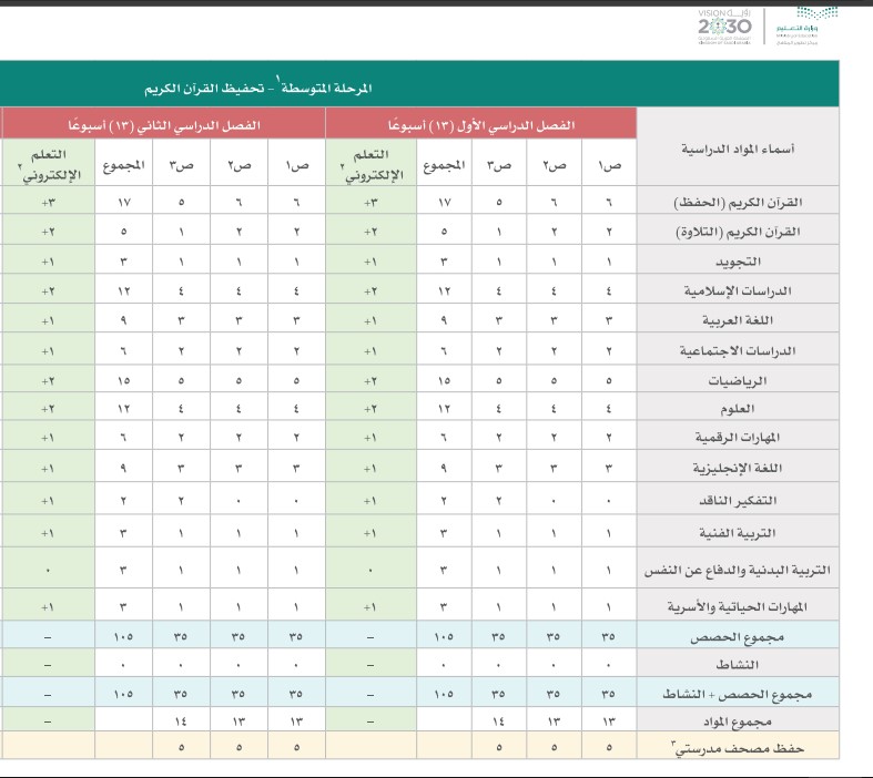 جدول الاسابيع الدراسية 1443