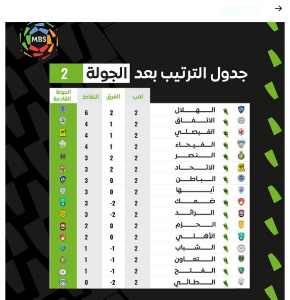 جدول ترتيب الدوري السعودي 2021