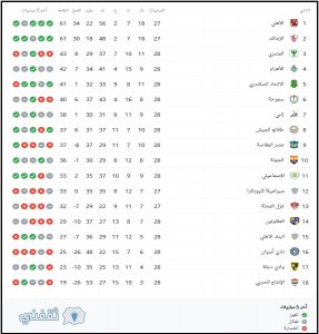 جدول ترتيب الدوري المصري