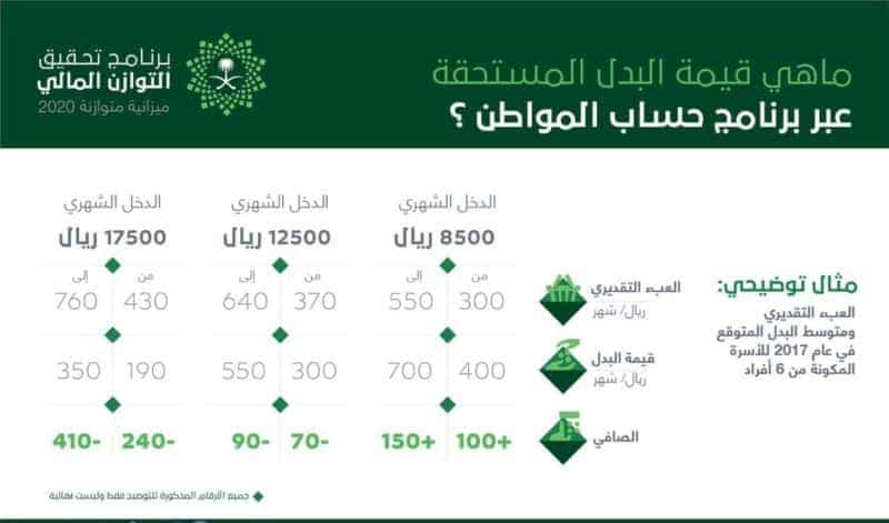  حاسبة حساب المواطن