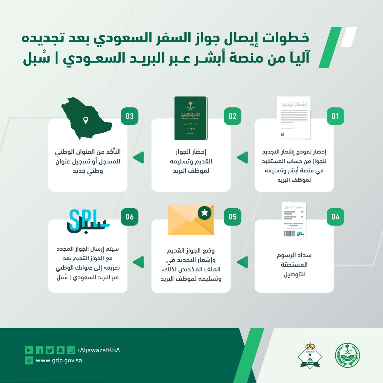 خطوات إيصال جواز السفر السعودي