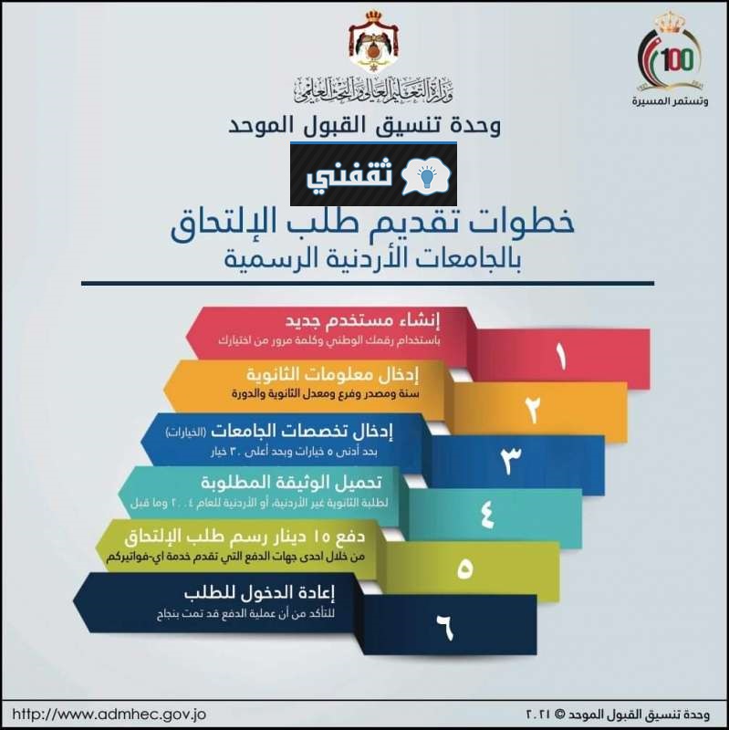 خطوات التسجيل للتقديم في الجامعات الأردنية الرسمية