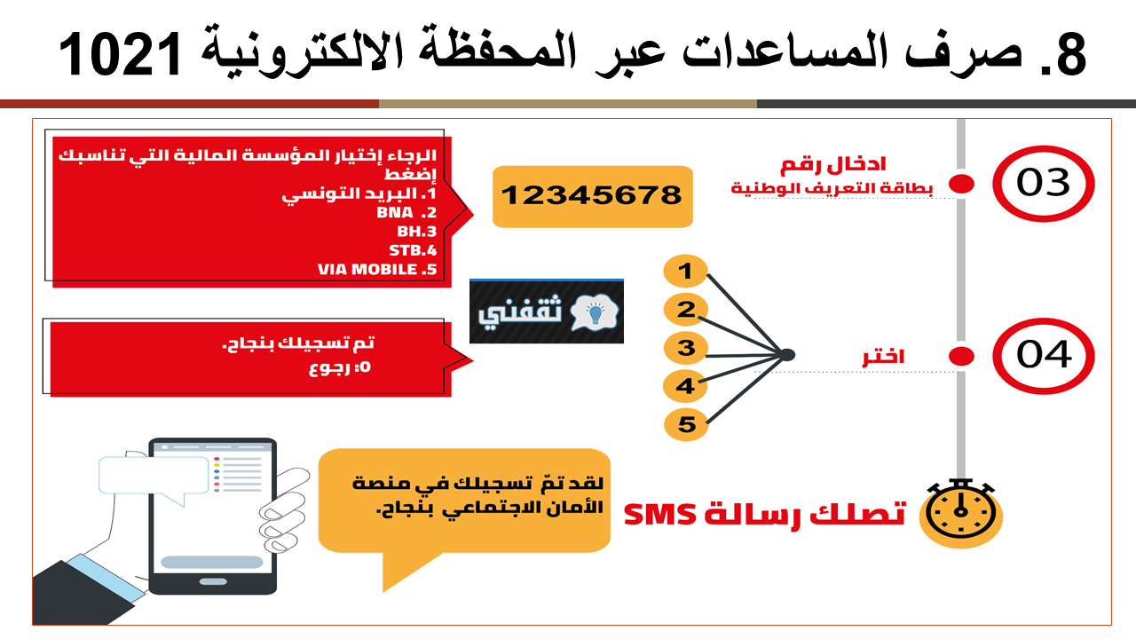 رابط منصة أمان التونسية