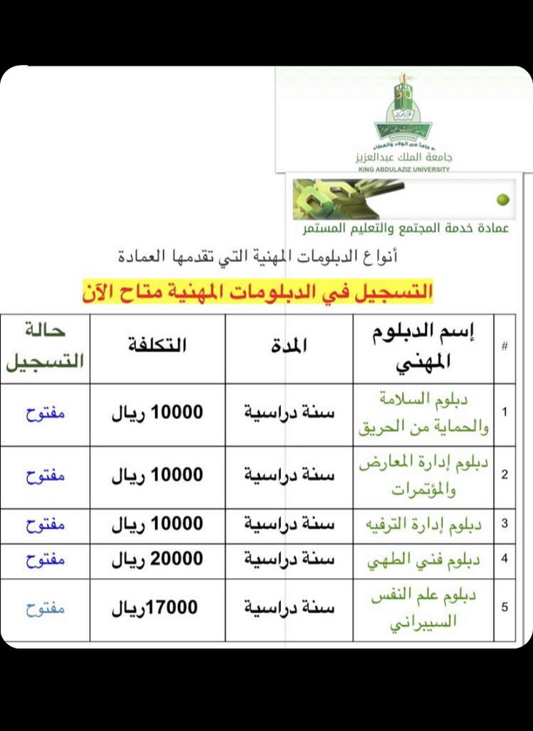 دبلومات جامعة الملك عبد العزيز 