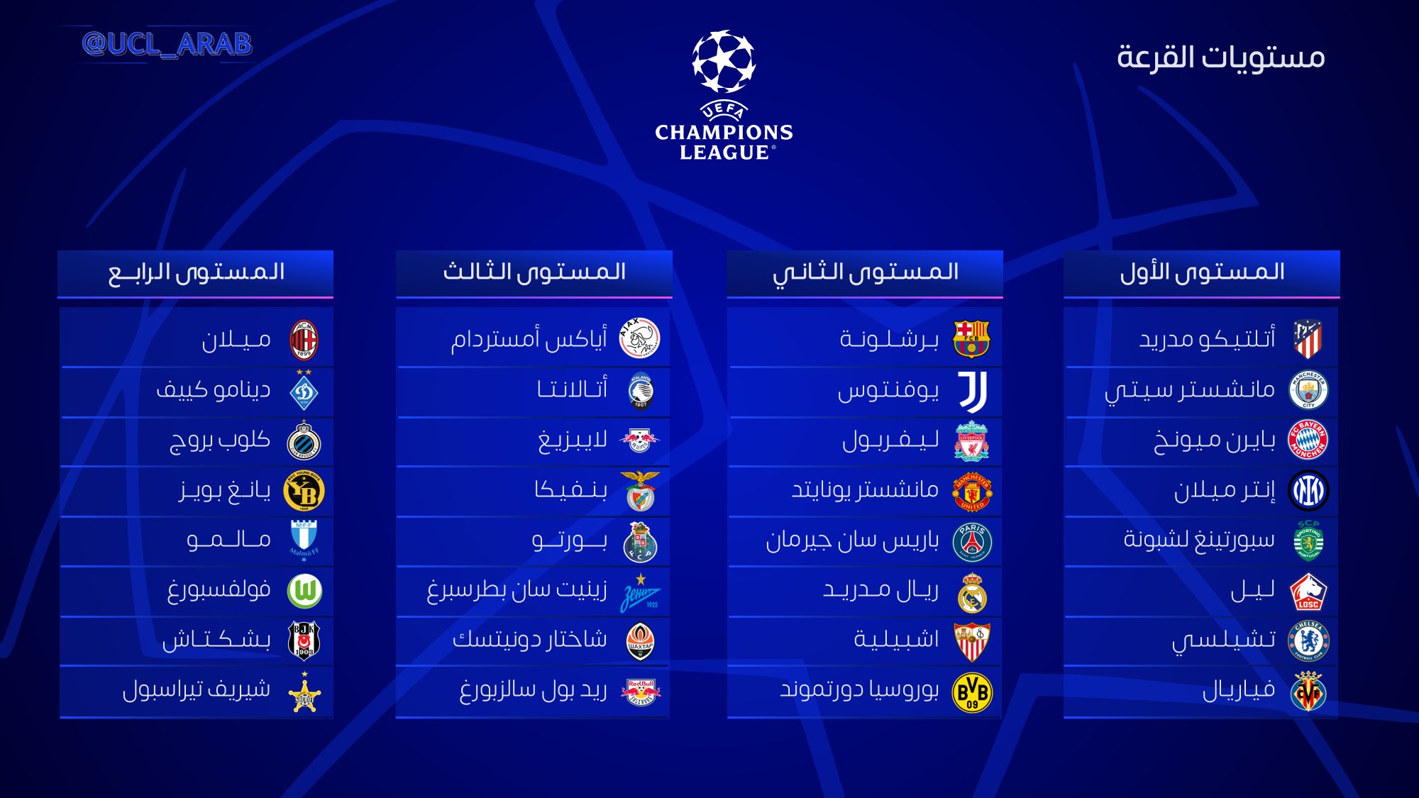 ترتيب دوري أبطال أوروبا 2022