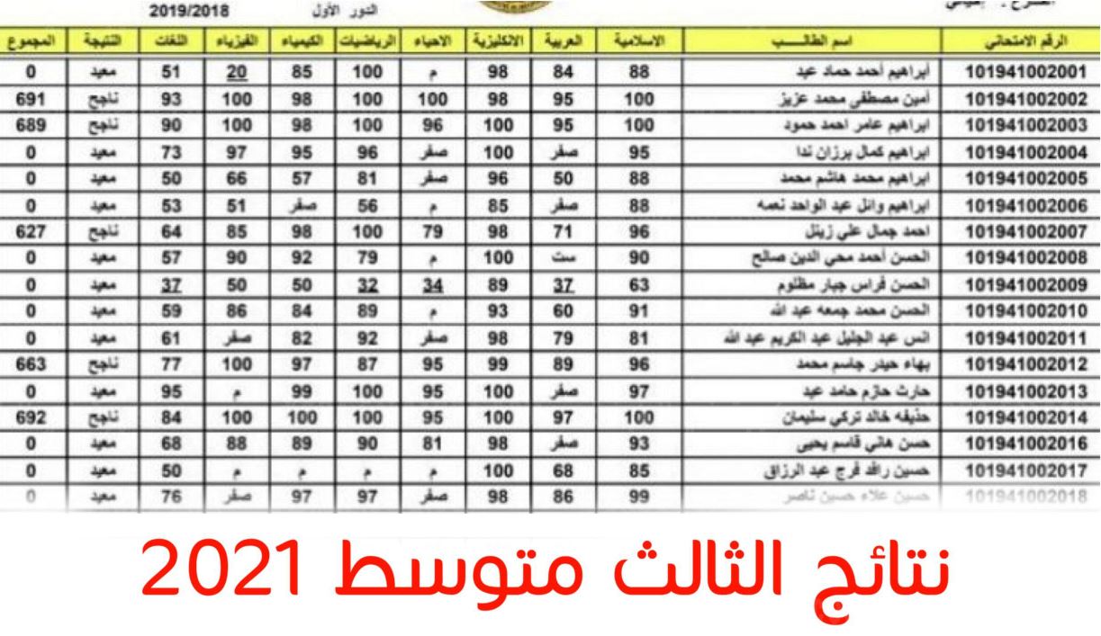 رابط استظهار نتائج الثالث متوسط 2021 العراق خارجي موصل واسط بغداد استعلم مباشرة من وزارة التربية العراقية