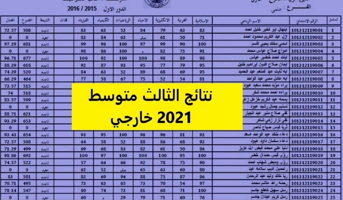 موقع إعلان نتائج الثالث متوسط 2021