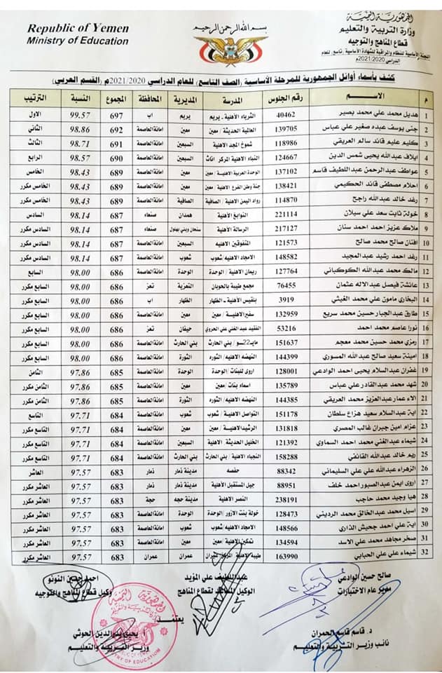 نتائج الثانوية العامة اليمن 2021