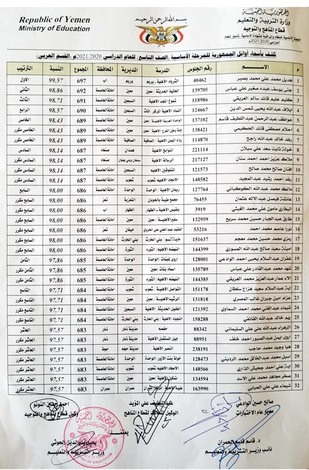 رابط نتائج التاسع اليمن 2021