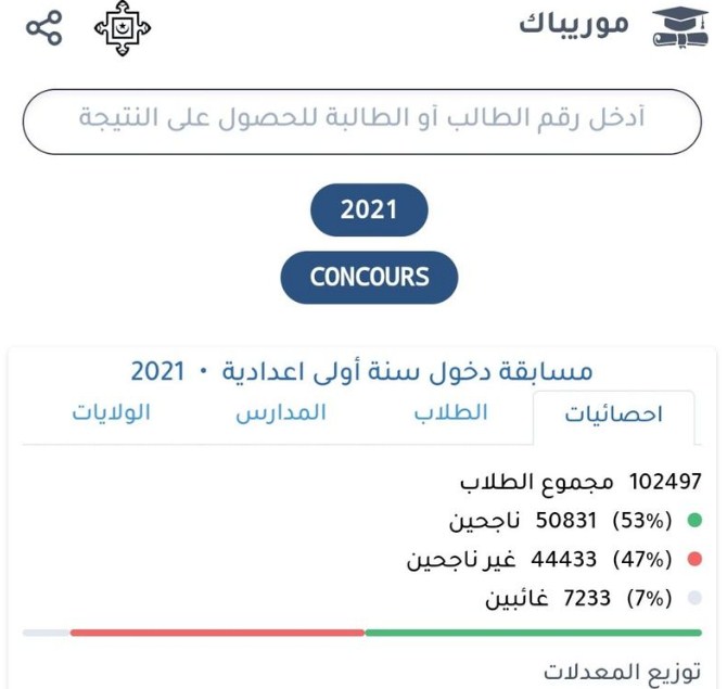 رابط نتائج كونكور في موريتانيا 2021 موقع موريباك لسنة أولى أعدادي