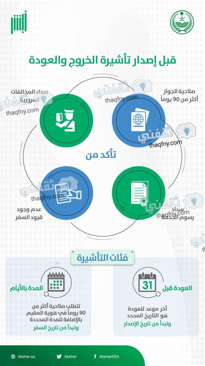 كم رسوم تمديد تأشيرة الخروج والعودة لمن هم خارج المملكة