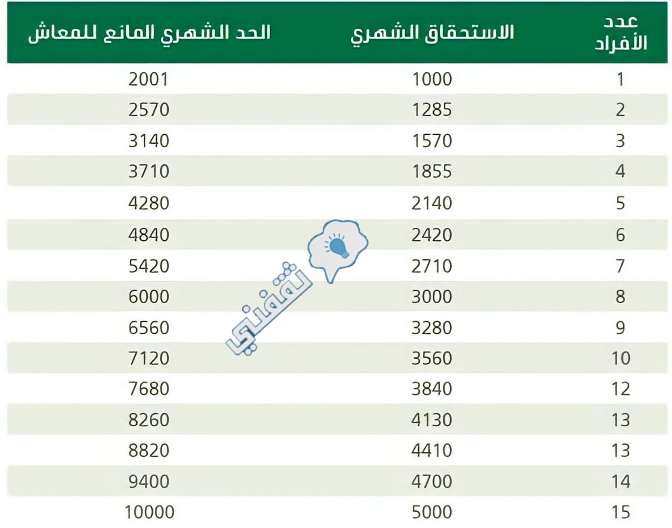 معاش الضمان الإجتماعي