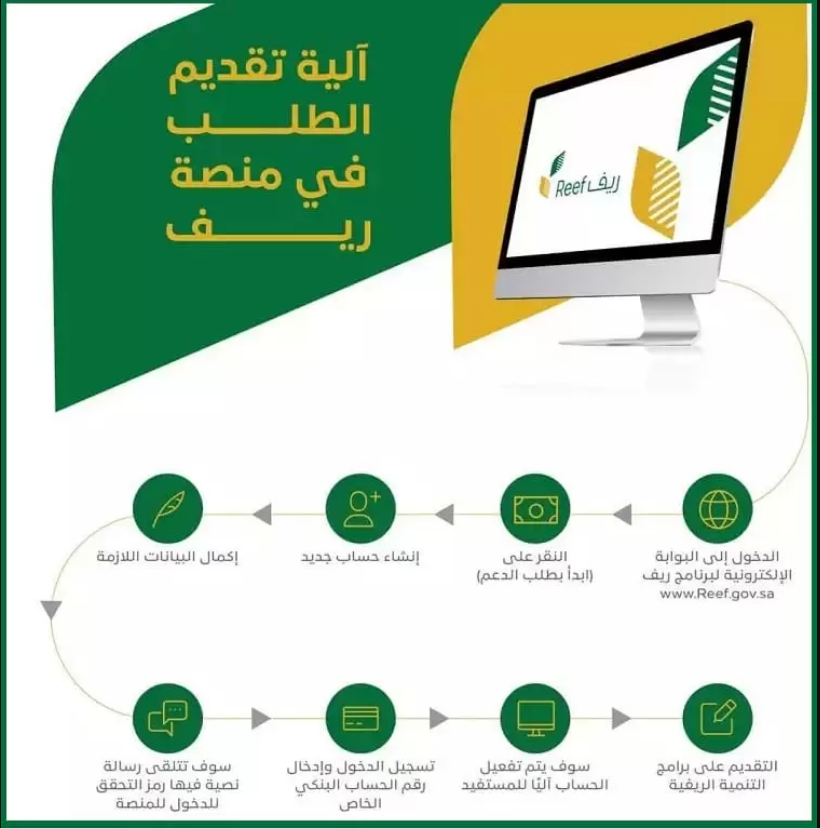 طريقة التسجيل في منصة ريف ومعرفة شروط التقديم