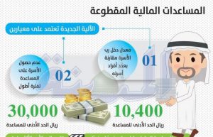 مقطوعة الضمان الاجتماعي 1443