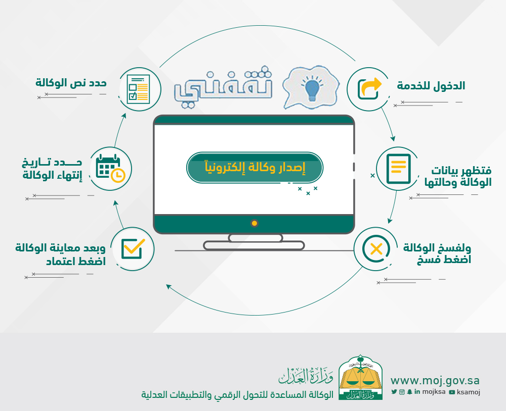 وكالة ناجز الغاء من طريقة إنهاء