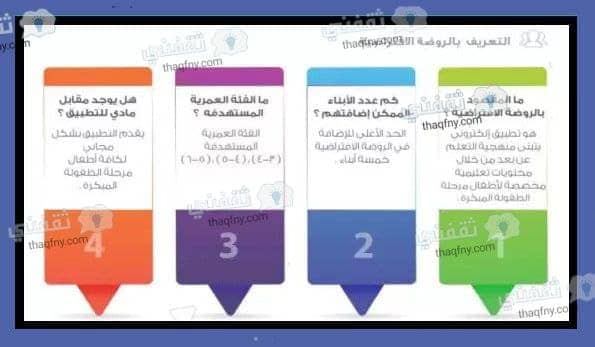 طريقة التسجيل في الروضة الافتراضية للتعلم عن بعد