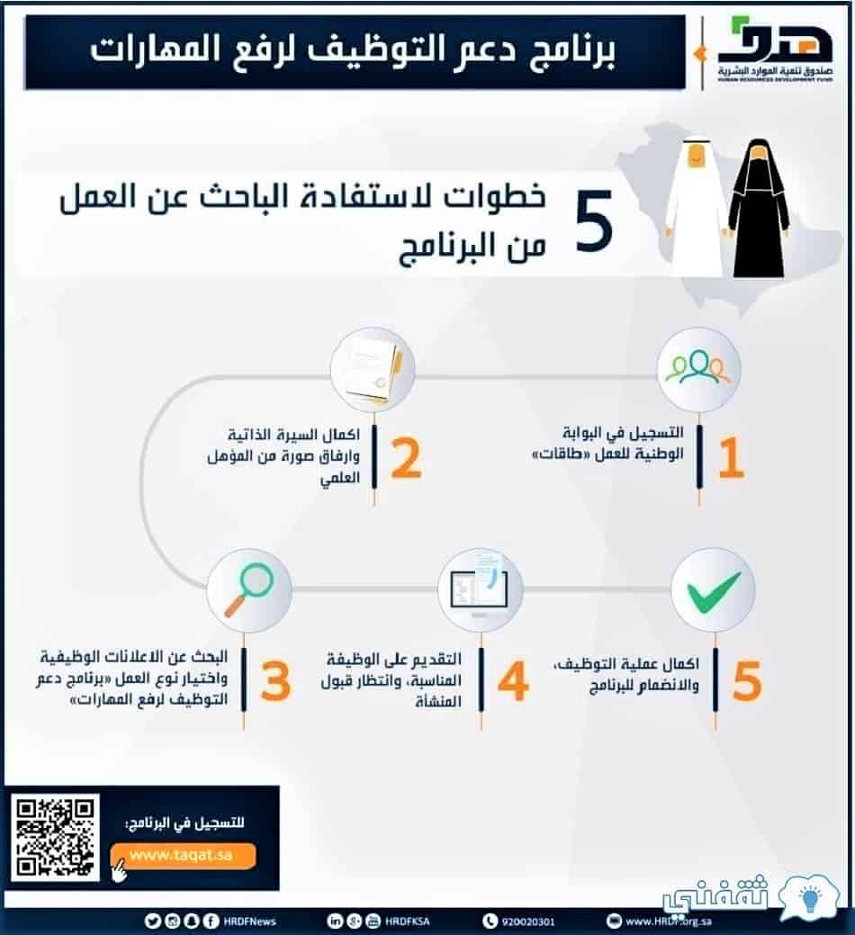 اعانة البحث عن عمل تويتر