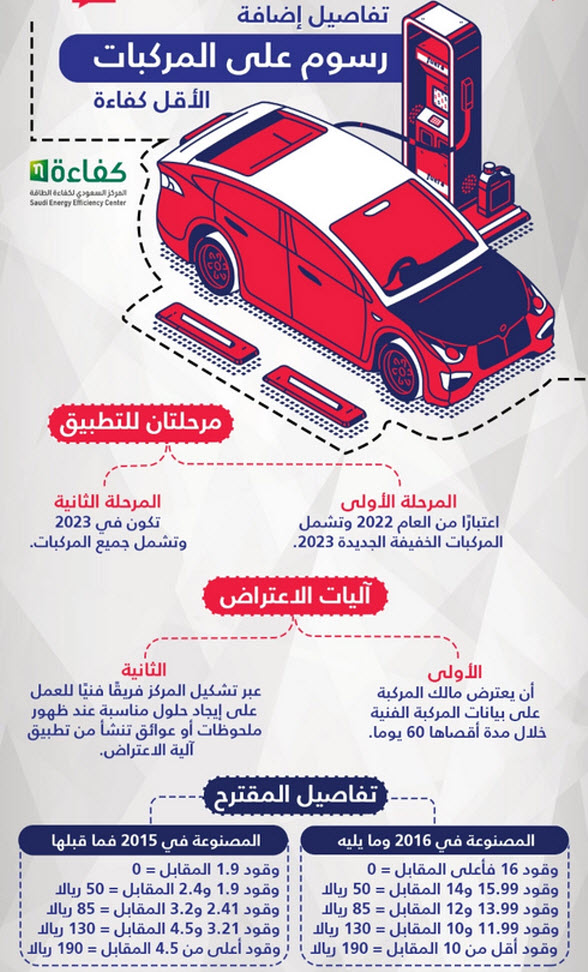 السعودية تُعلن فرض رسوم إضافية على المركبات الأقل كفاءة ثقفني