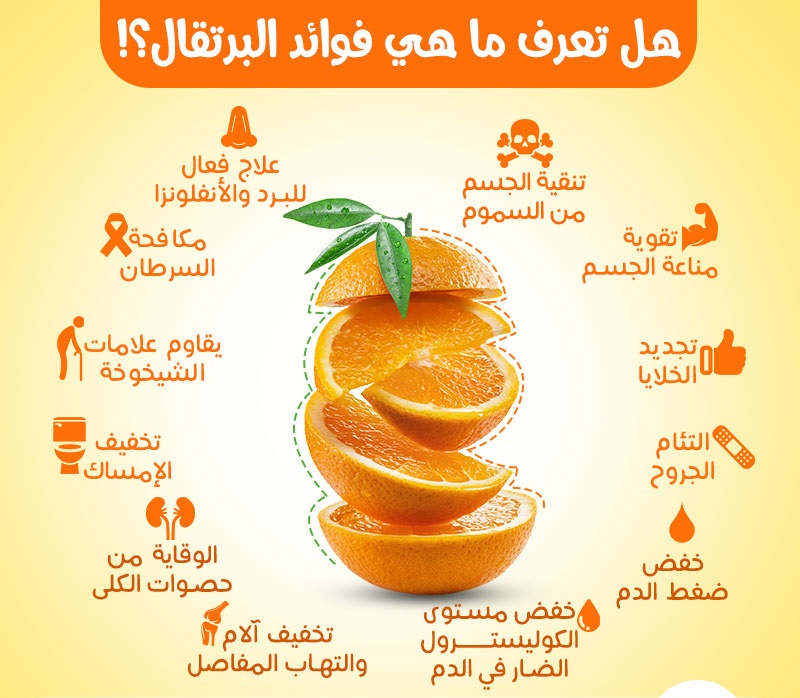 فوائد عصير البرتقال كوب واحد يقي من أمراض الشيخوخة والسرطان وغيرها