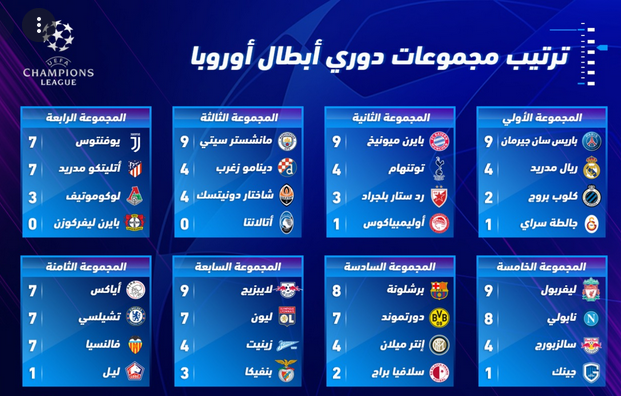 قرعة دوري ابطال اوروبا ٢٠٢٢